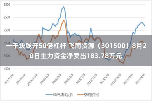 一千块钱开50倍杠杆 飞南资源（301500）8月20日主力资金净卖出183.78万元