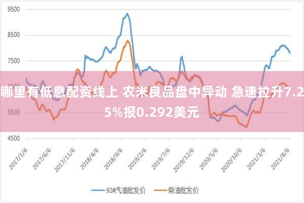 哪里有低息配资线上 农米良品盘中异动 急速拉升7.25%报0.292美元